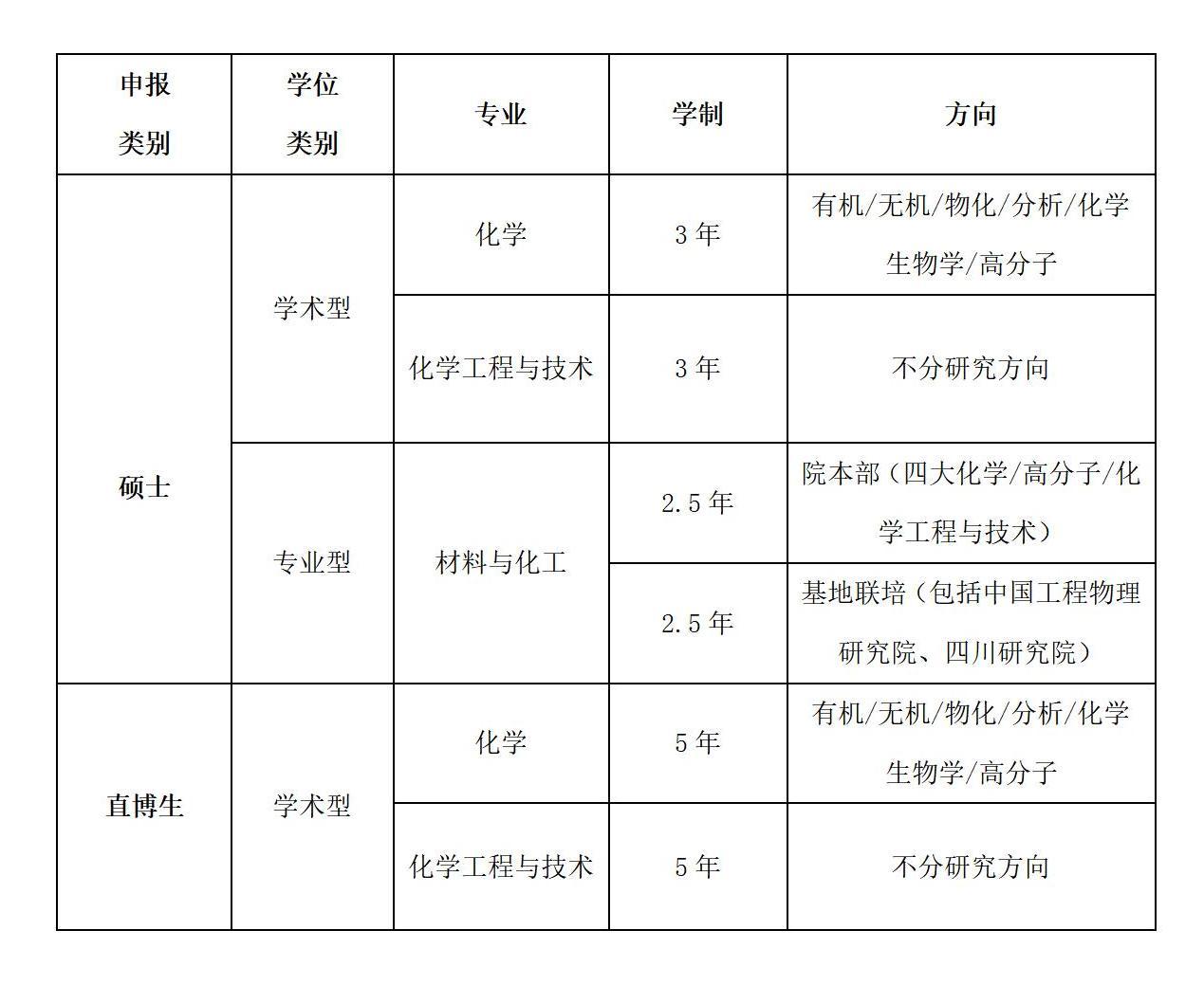 2022年萝莉社
优才夏令营公告(1)_01.jpg